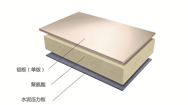 鋁單板保溫復合板-金屬保溫復合板
